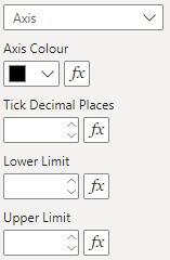 Y Axis Axis